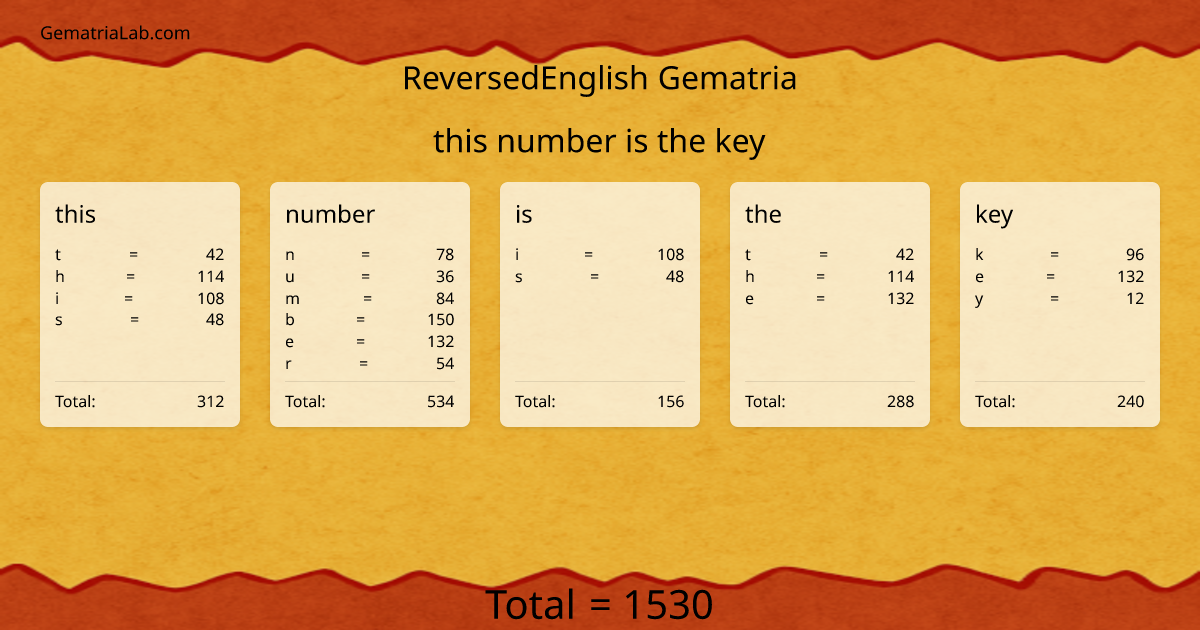 this number is the key in reversedEnglish Gematria